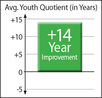 youth chart